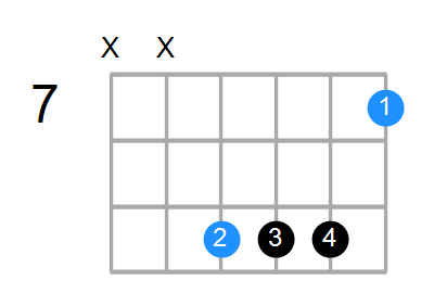 B6sus4 Chord